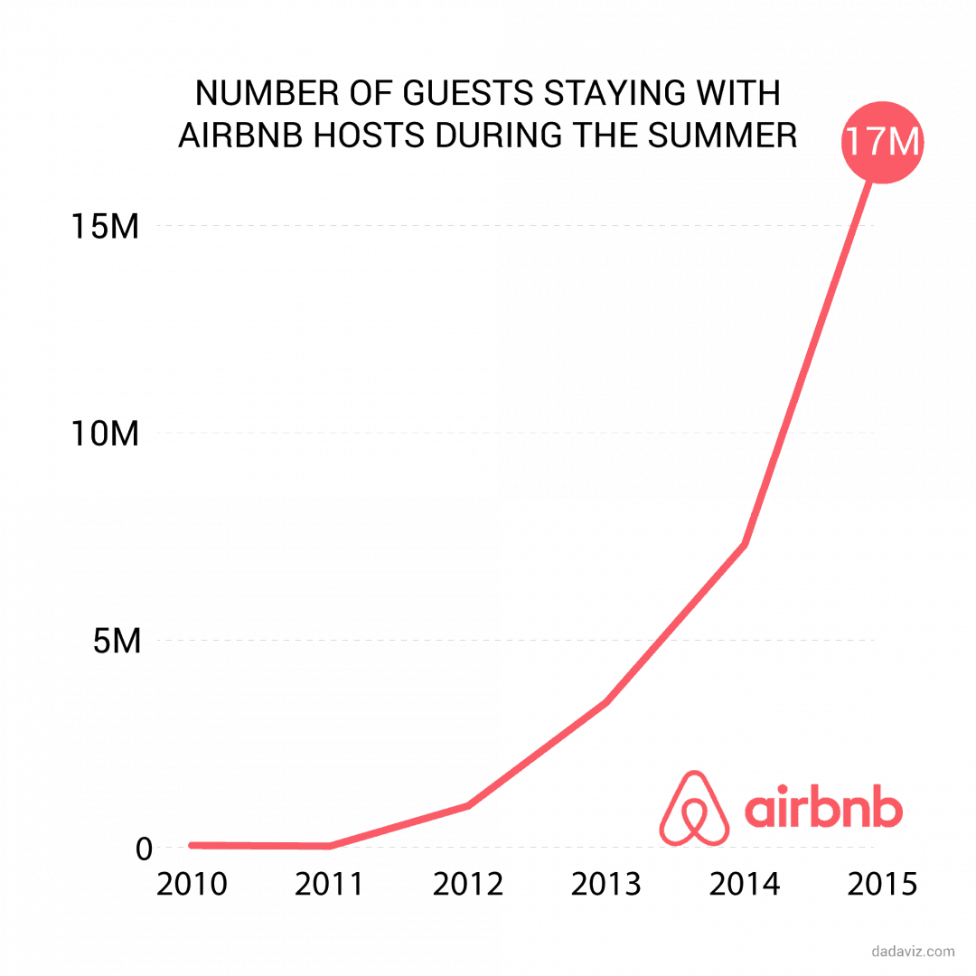 What Is Rental Arbitrage and How Can You Benefit with Airbnb?